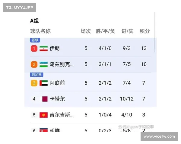 足球世界杯前景分析，哪些球队最有可能闯入四强？