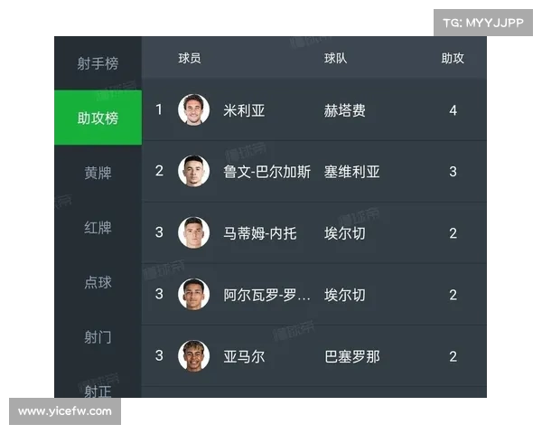 西甲赛季第一回合总结:谁是黑马? 西甲赛季第一回合总结:谁是黑马?