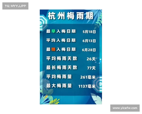 出梅大不同!解读入梅与出梅的真正含义,以及三日相逢的特殊现象 出梅大不同!解读入梅与出梅的真正含义,以及三日相逢的特殊现象